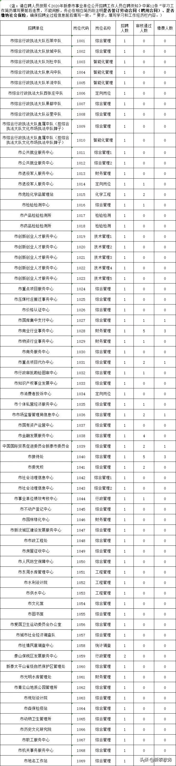 事业编考试缴费截止日期紧急提醒通告