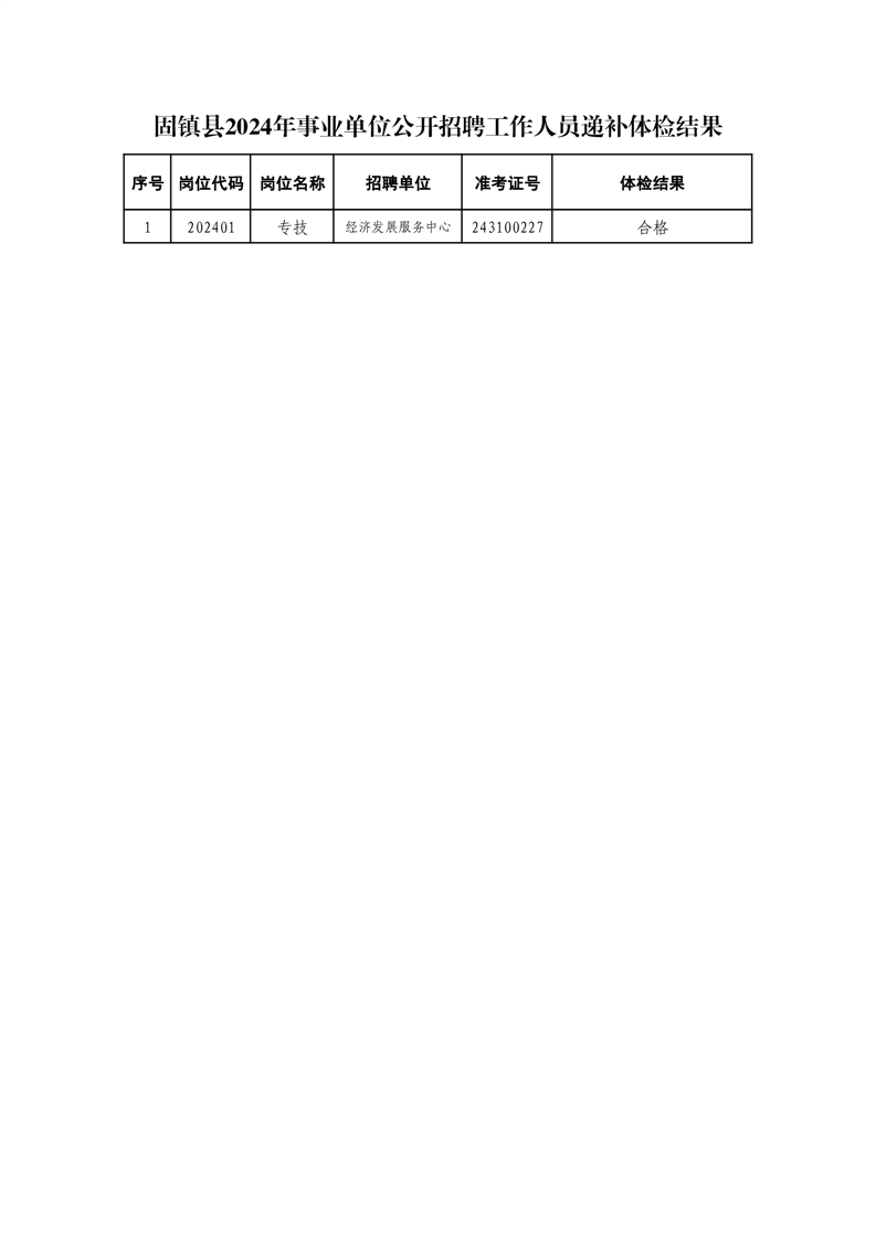 2024年考事业编多少时候体检