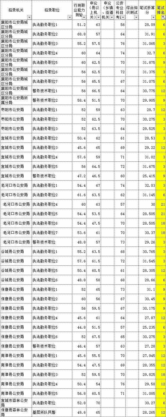 湖北公务员考试历年分数线概览与深度分析