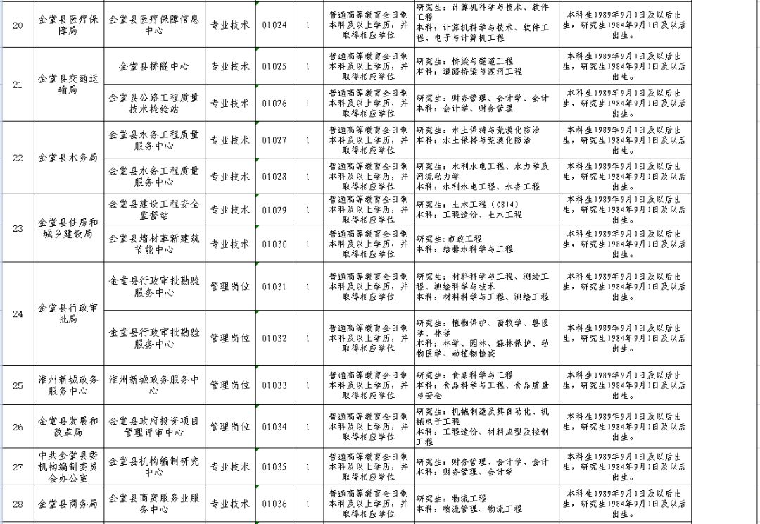 成都事业编大规模招聘，城市发展与人才新机遇的交汇点