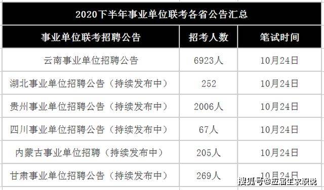 各省事业编报名时间及详解攻略