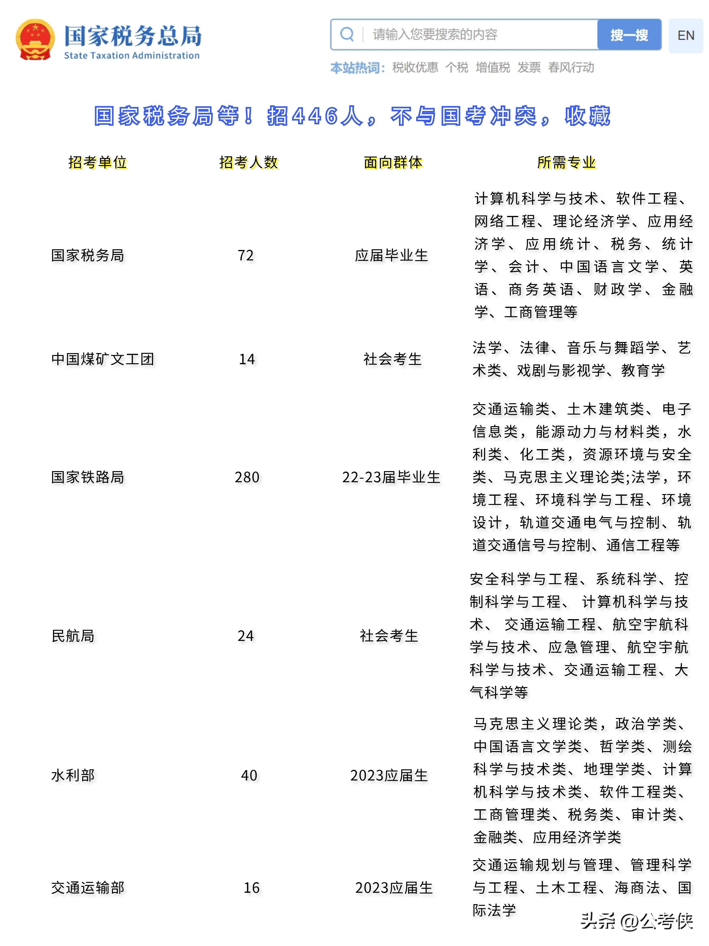 2024年事业单位缴费时间解析，缴费时间预测与注意事项