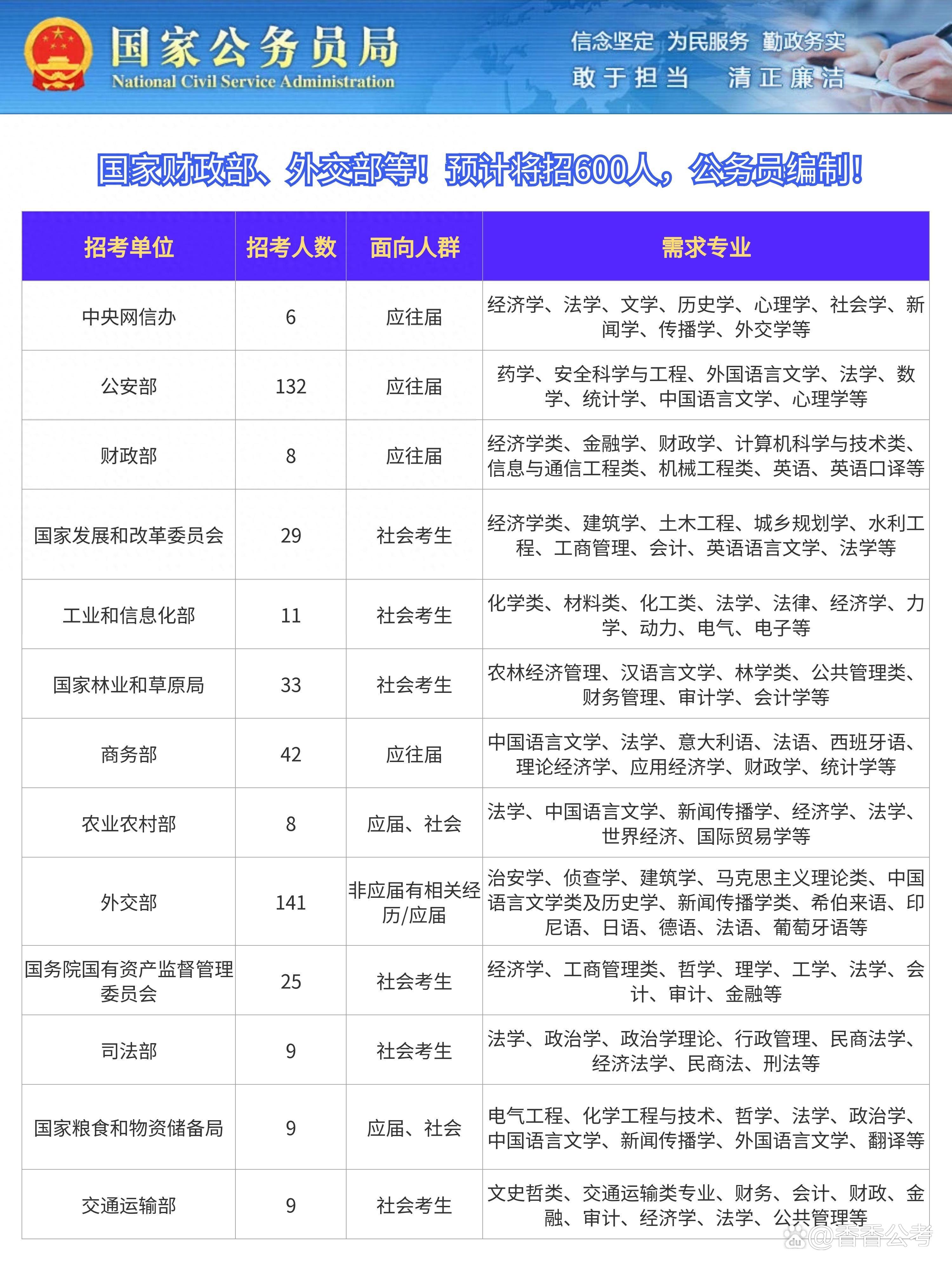 公务员外交岗位招聘条件与岗位重要性解析