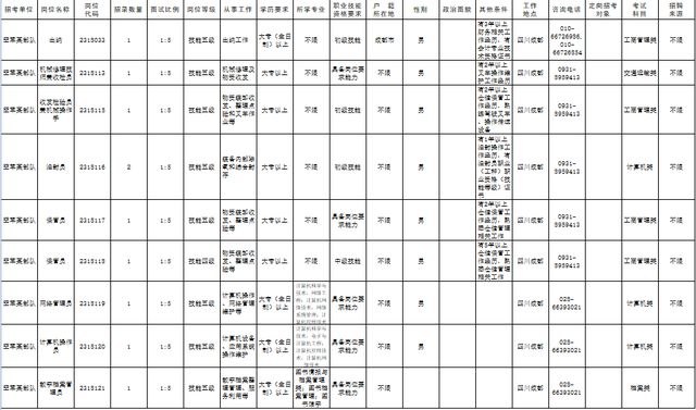 成都事业编2024考试难度解析