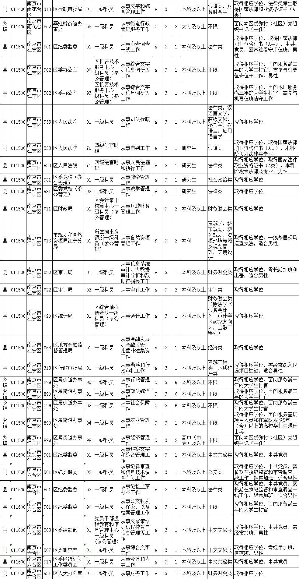 公务员信息科岗位职责、要求及未来发展解析