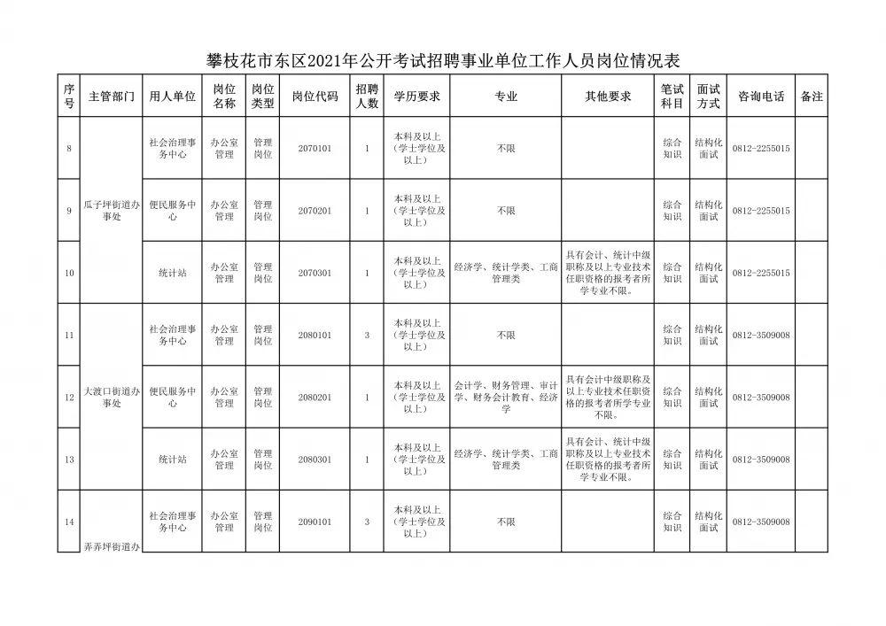 事业单位考试中的职位类型及其特性概述