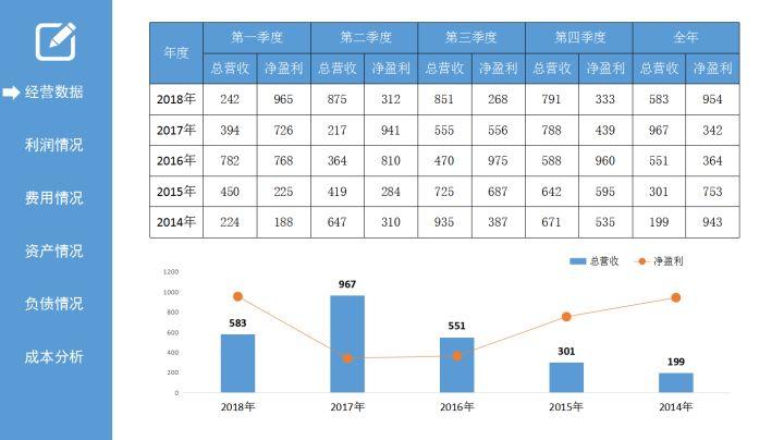 事业财务人员年终总结回顾，工作成果与展望未来发展方向