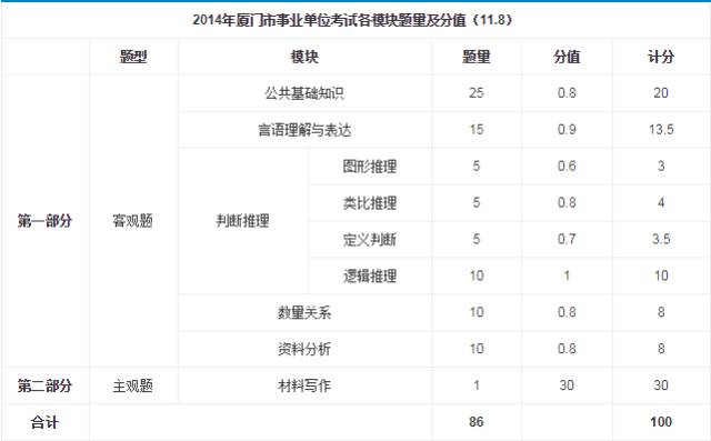 事业单位A类考试题型与数量深度解析