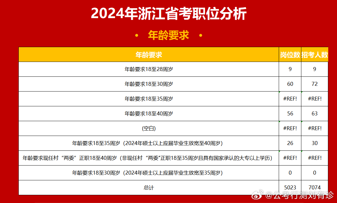 2024年浙江省考职位全览，探寻未来职业发展方向