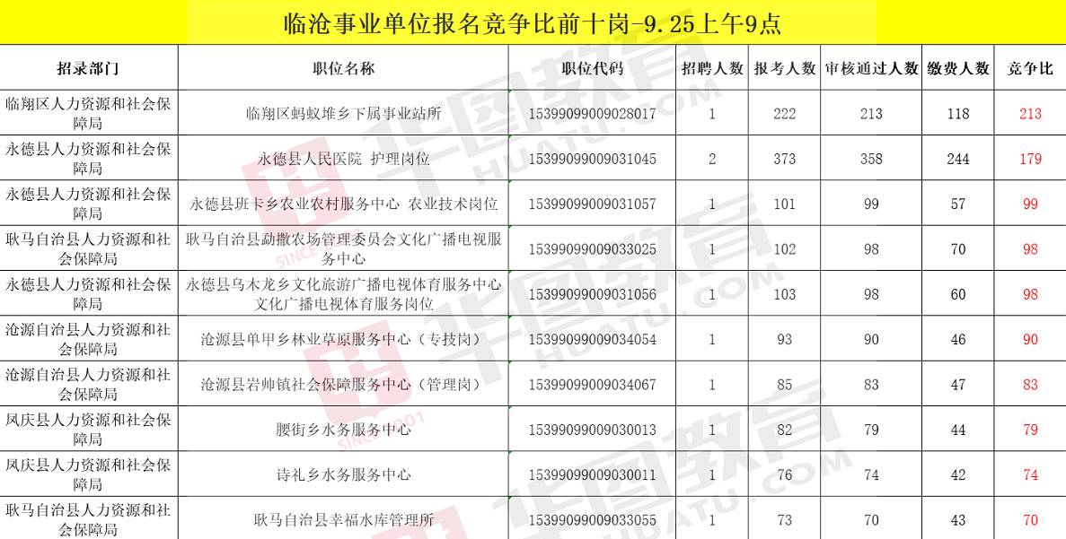 事业单位招聘公示解析及入职时间揭秘，公示后多久入职？