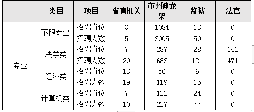 企业信息 第122页