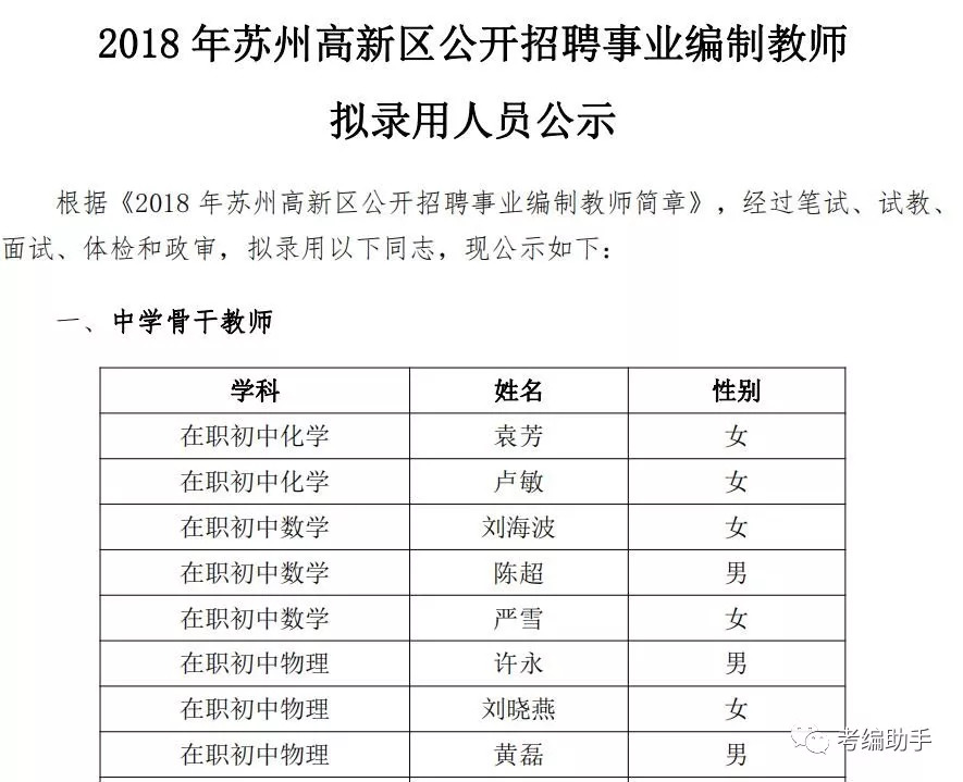 今年钟祥事业编录取公示