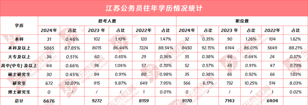 二本学生考上公务员的概率解析