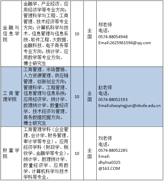 事业编财务人员考试试题