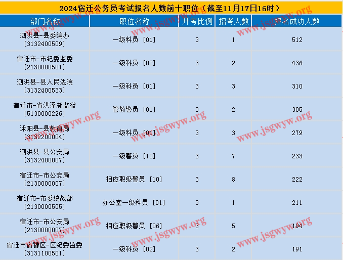 江苏省考报名启动通知，备战2024年省考的重要信息公布！