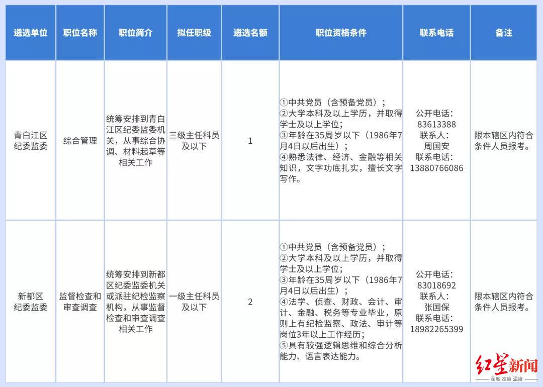 成都公务员事业编招聘信息全面解读与概览