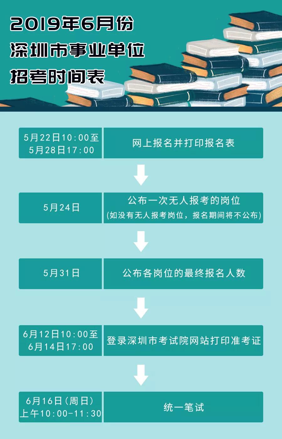 深圳市事业单位考试内容全面解析