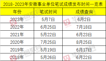 备战2024年事业单位考试必备资料大解析