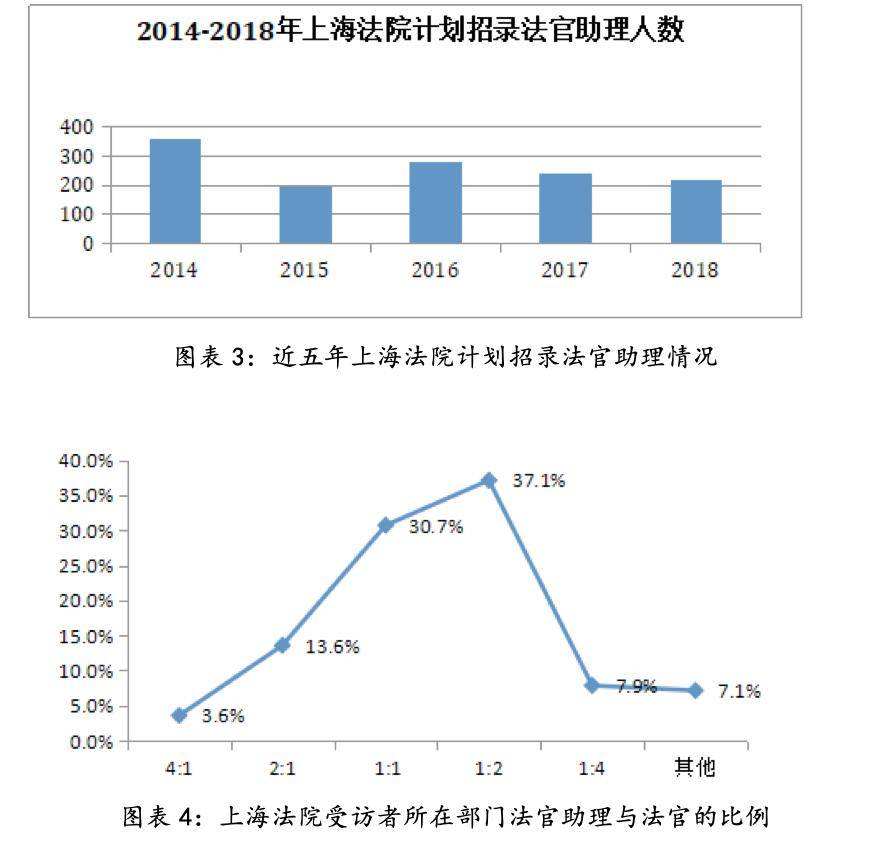 法官招考比例与司法公正要素深度解析