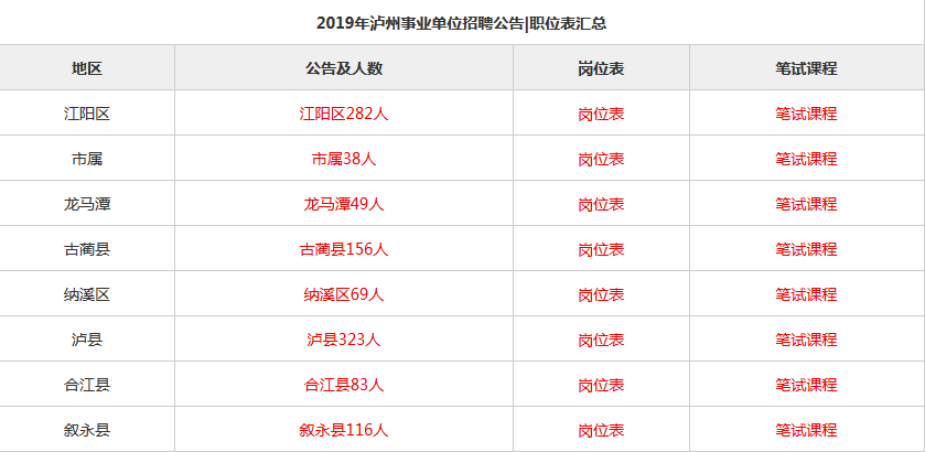 江津事业单位招聘最新职位表