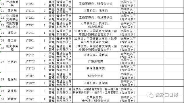 事业编体检项目及标准全面解析