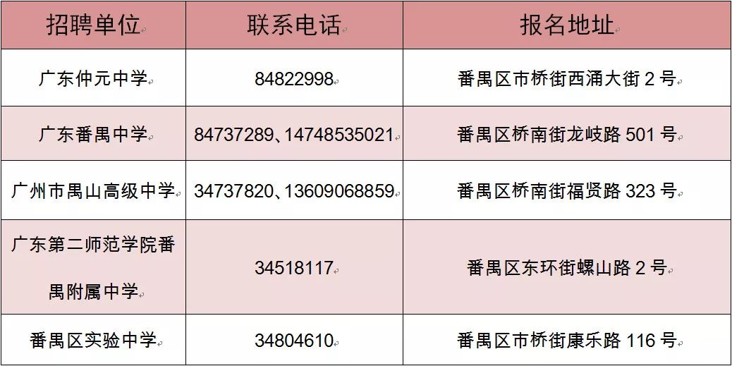 供应链合作 第126页