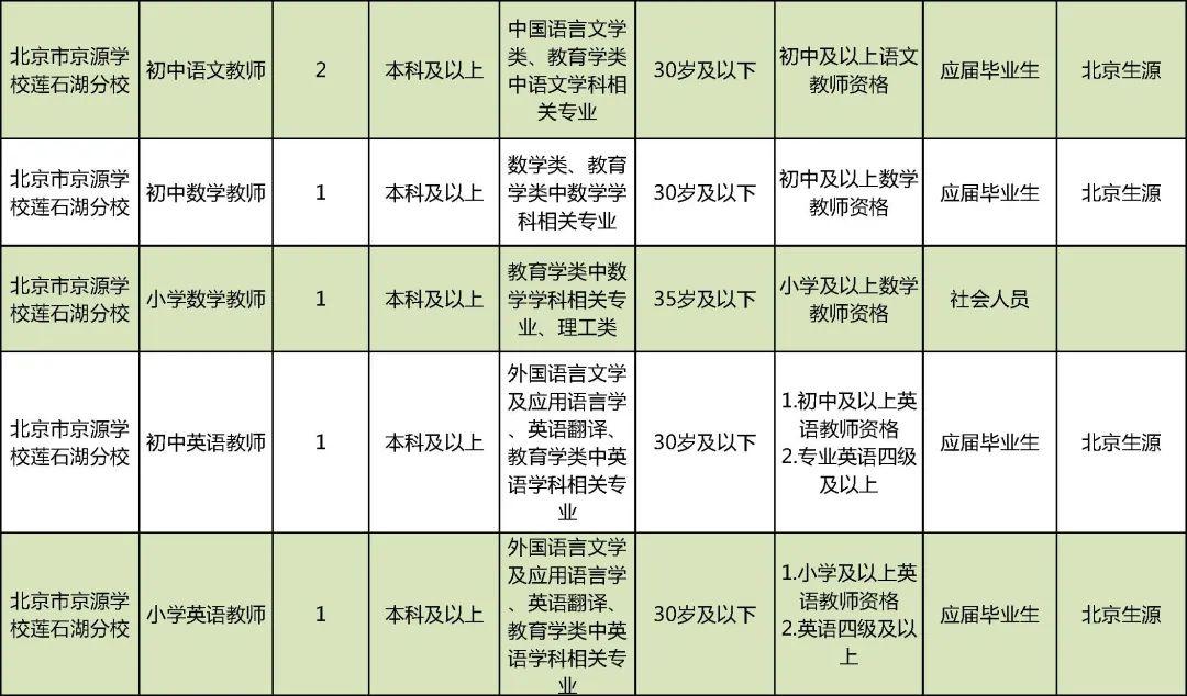 北京事业单位招聘公告全面解析