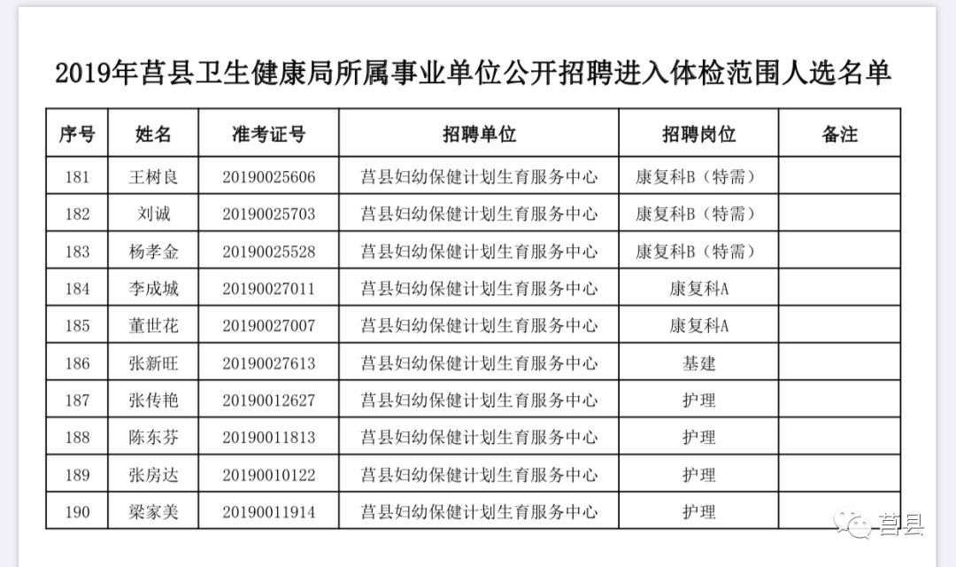 事业单位公开招聘体检要求