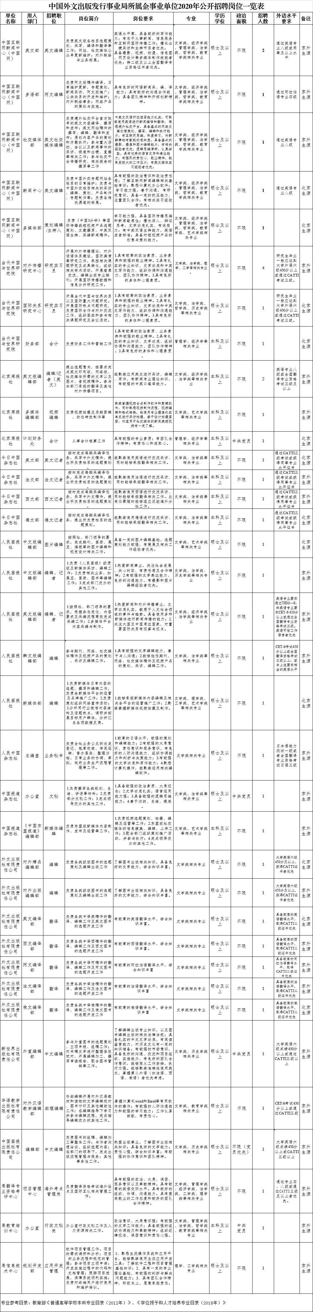 世间事无常。 第2页