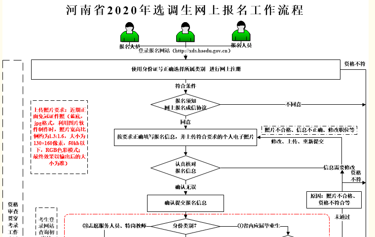 公务员选调生报名全攻略