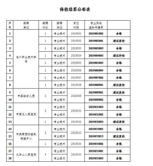 全面解读事业编体检要求2020及应对策略指南