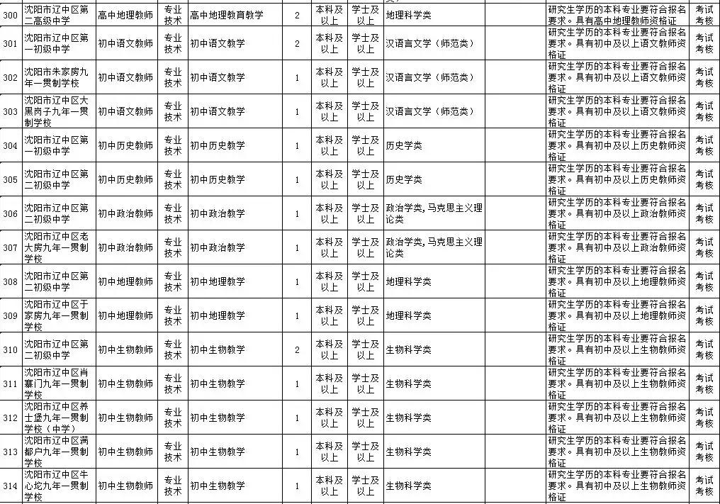 沈阳事业编公告