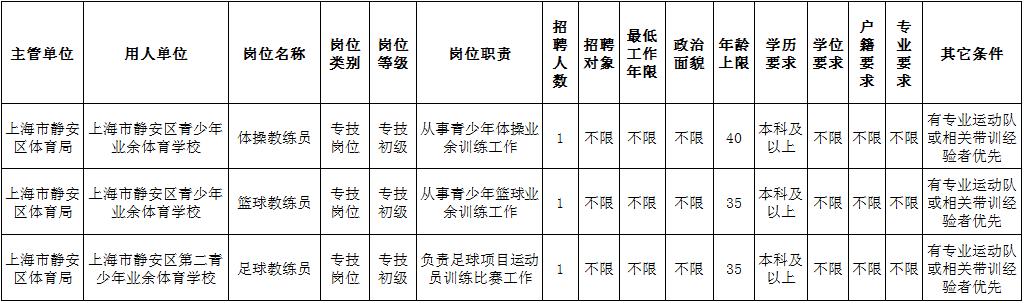 上海事业单位招聘平台，构建人才连接的高效桥梁