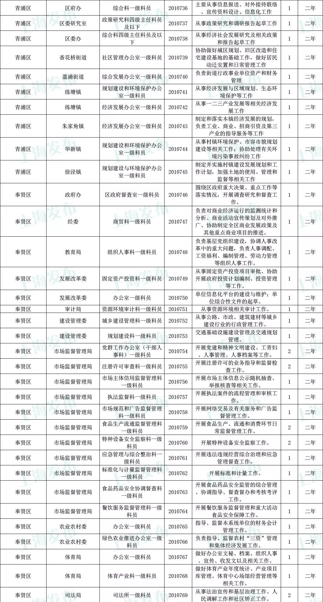 哪里能查到公务员岗位招聘表