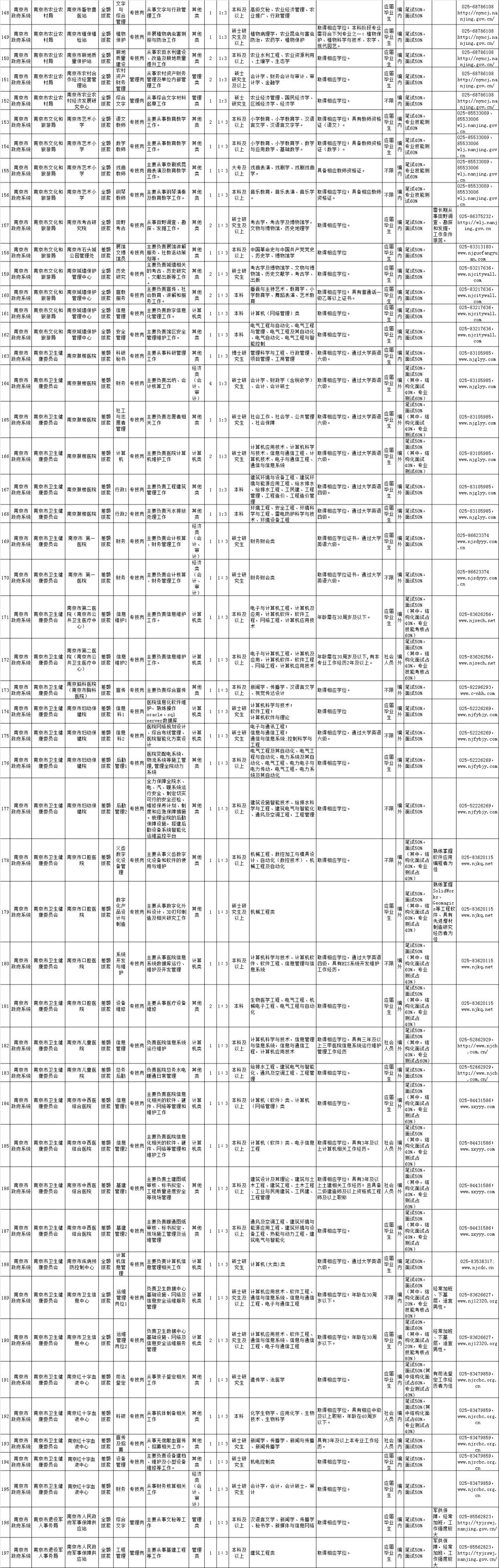 南京事业编考试科目全面解析及备考指南