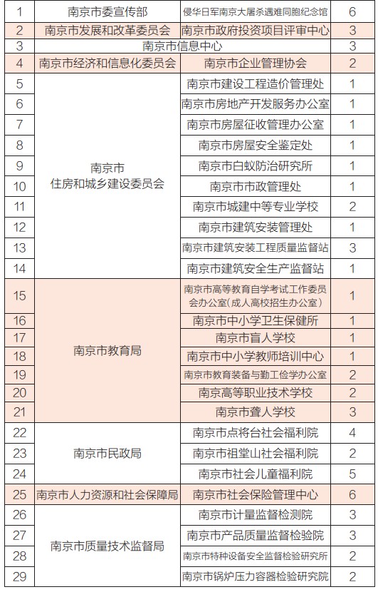 技术创新 第121页