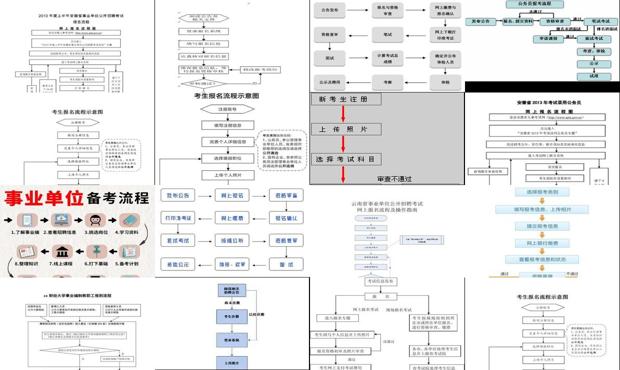 事业编考试报名流程