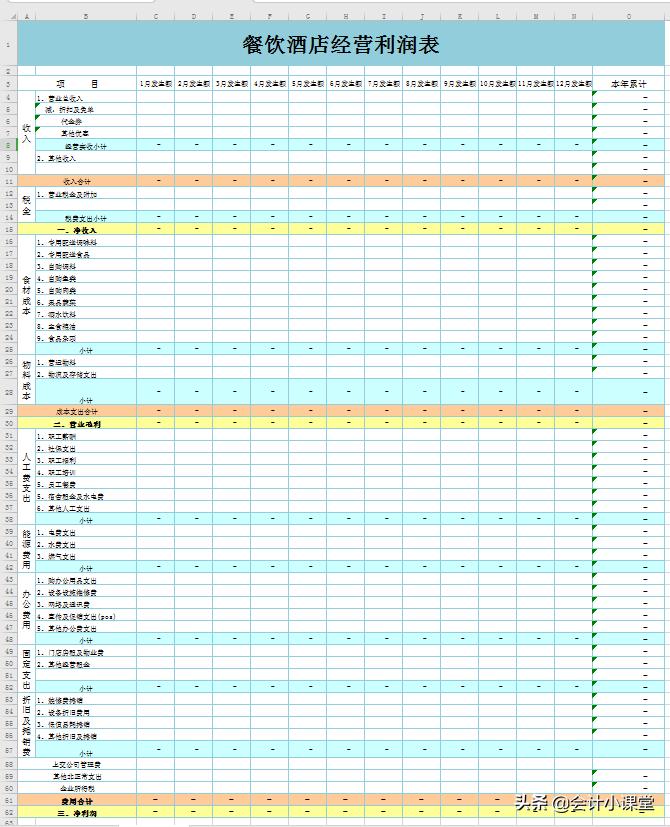 财务招聘信息模板详解