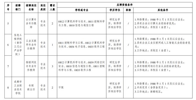 成都编制内工作人员招聘，城市人才吸引战略中的机遇与挑战并存