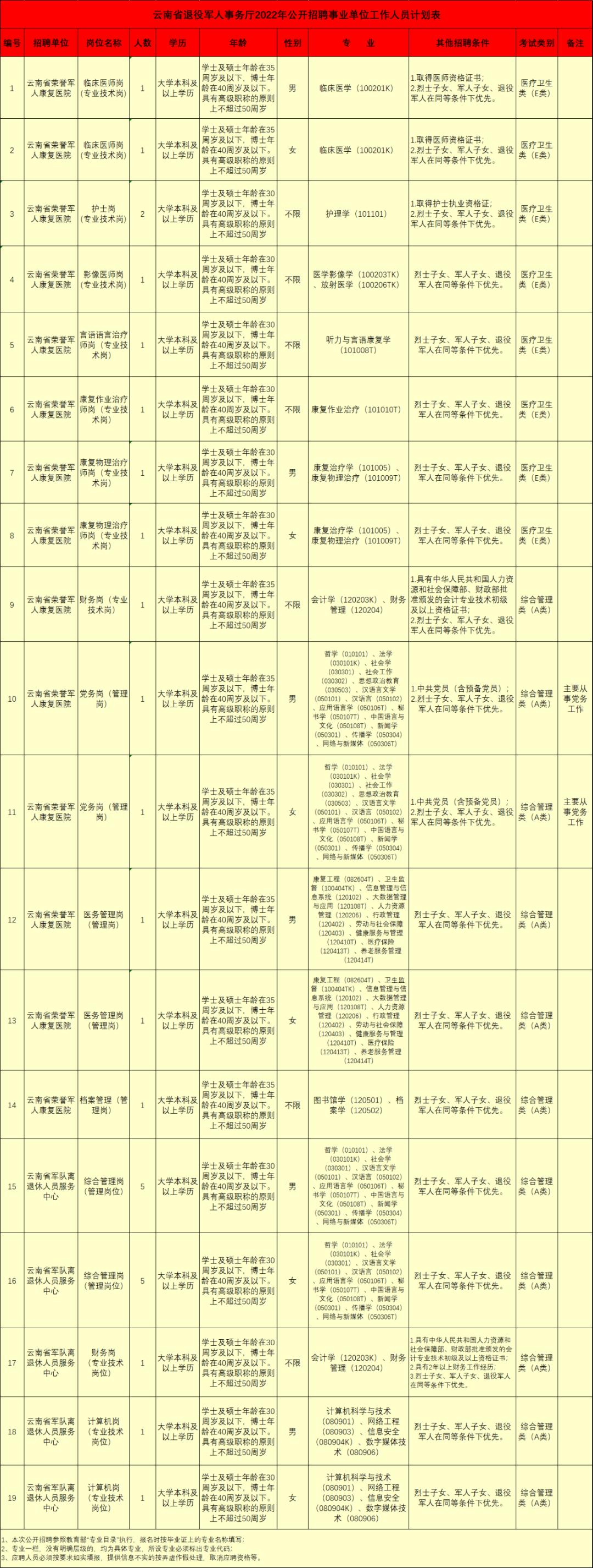 事业单位公开招聘，编制内外的深度探讨