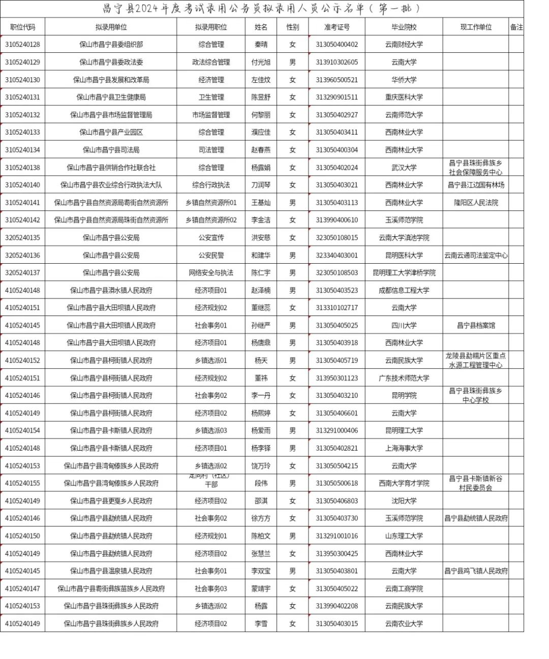 公务员录取名单24年