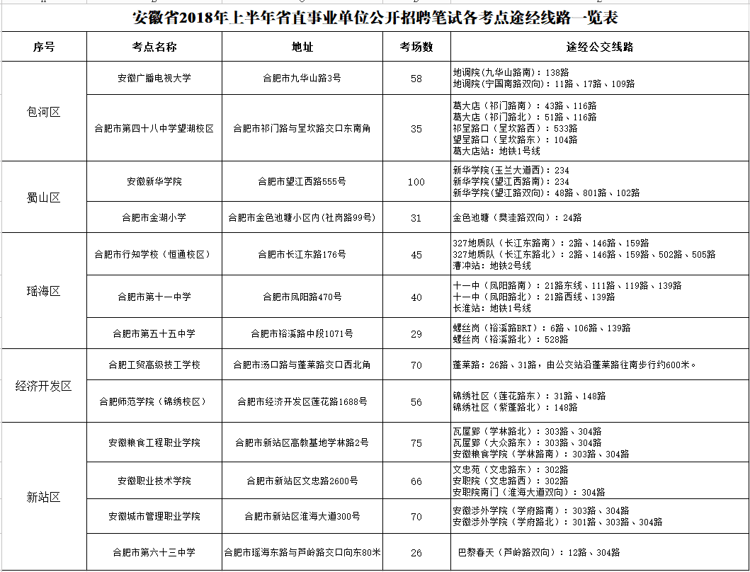 事业单位考试考点投诉指南详解