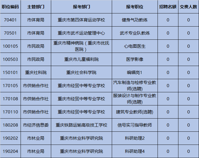 关于事业编考试放弃与缴费时间考量