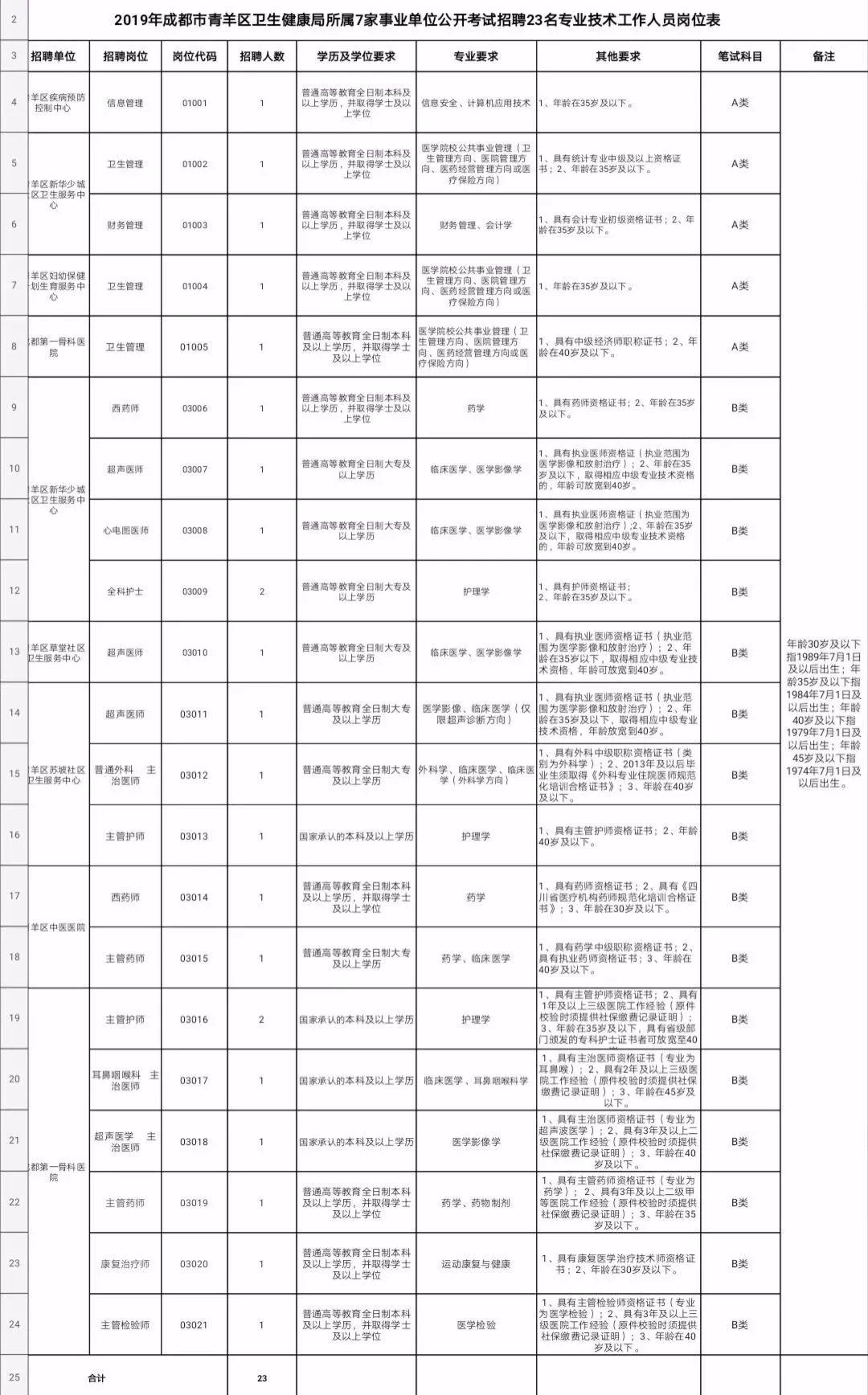 成都事业单位招聘职位表大全，一网汇聚各类职位信息