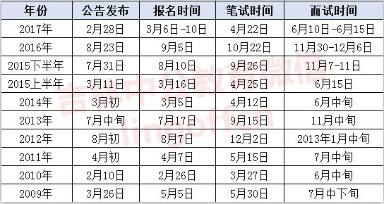 吉林省公考时间表全面解析