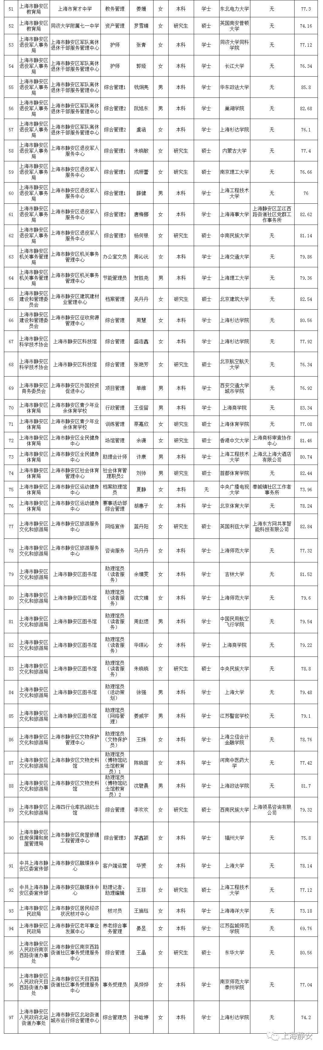 事业单位录用公示名单的重要性及其社会影响探究