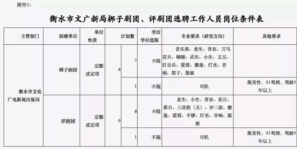 县级事业单位单独招聘考试流程