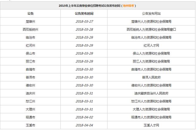 事业编考试公示时间探讨，公示天数如何科学设定？