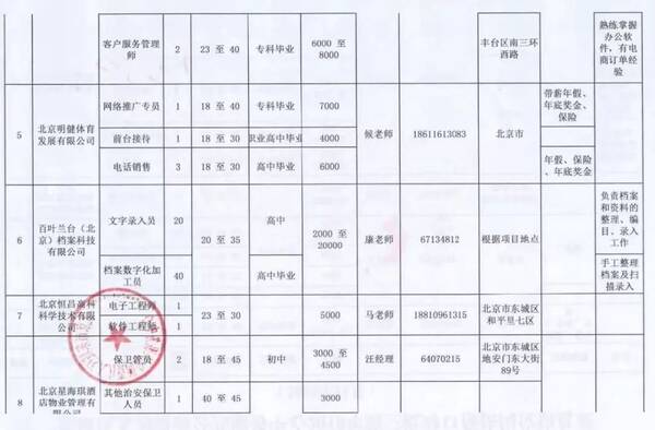 供应链合作 第122页