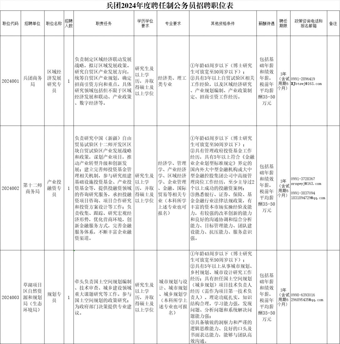 新疆税务公务员招录职位表全面解析